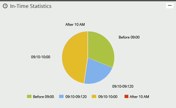 attendance-graph