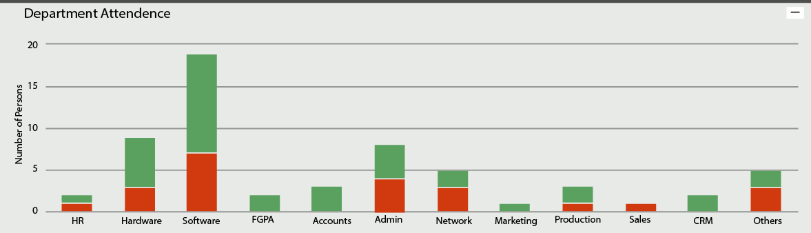 attendance-graph