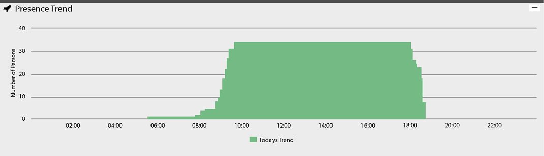 attendance-graph