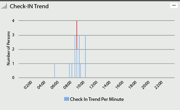 attendance-graph