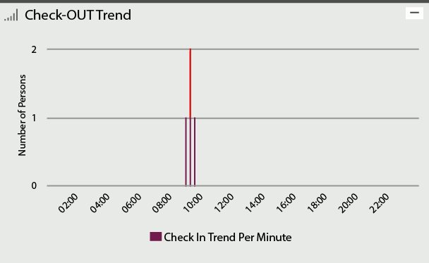attendance-graph